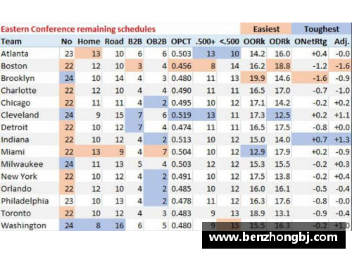 NBA赛程全面解析：顶级球队对决与明星球员表现全记录